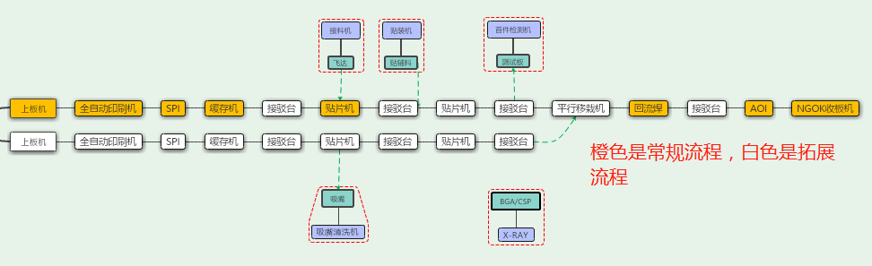 SMT設備工藝流程圖.png