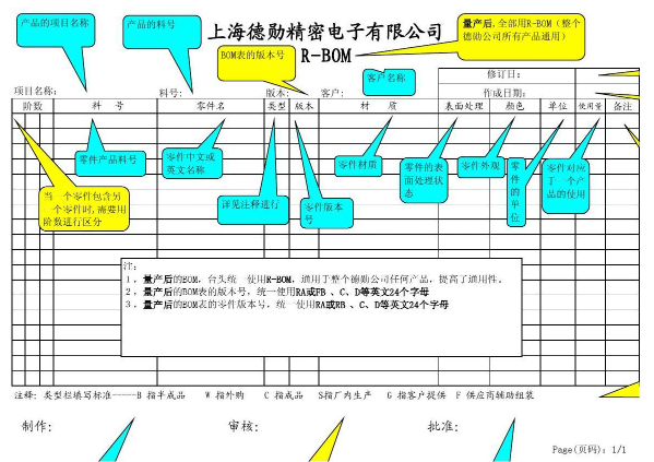 電子廠生產BOM表各項目介紹